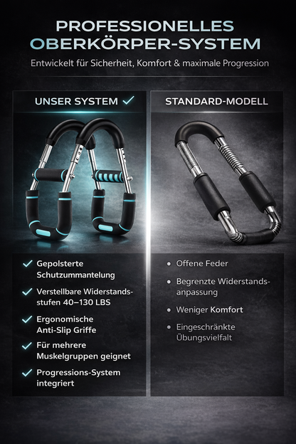 „Maximiere deine Oberkörperkraft – in nur 10 Minuten täglich“