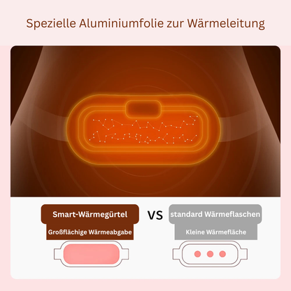 Sofortige Linderung bei Regelschmerzen
